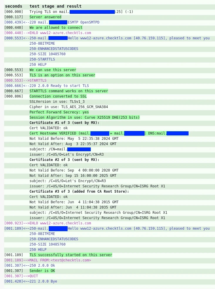 Positive TLS Check result for a Mailserver