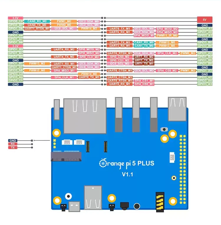 Orange Pi 5 Plus 40 PIN description